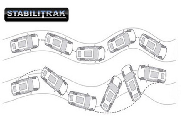 StabiliTrak - ispravlja vozačeve pogreške