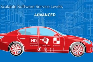 Intel In-Vehicle Solutions