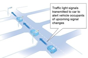 Testiranje inteligentnog sustava u Toyota Cityju