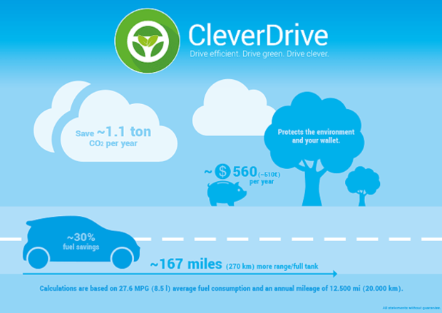 Clever-Drive