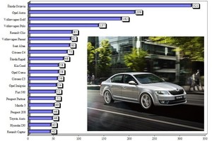 Povećanje prodaje novih vozila za čak 40%