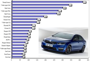 Što mislite koji je najprodavaniji automobil u travnju?