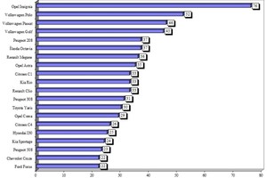 Tko je u 2012. profitirao, a tko nije? Donosimo prodajne rezultate