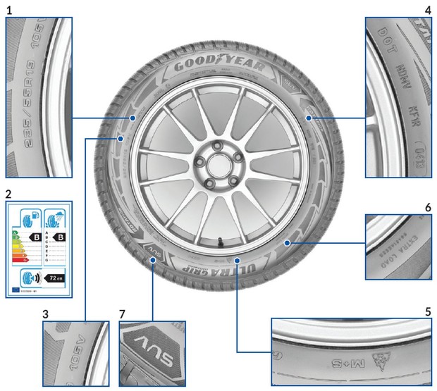 Što označavaju sve oznake na gumama